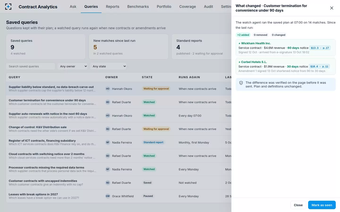 Contract Analytics — What changed in a watched query