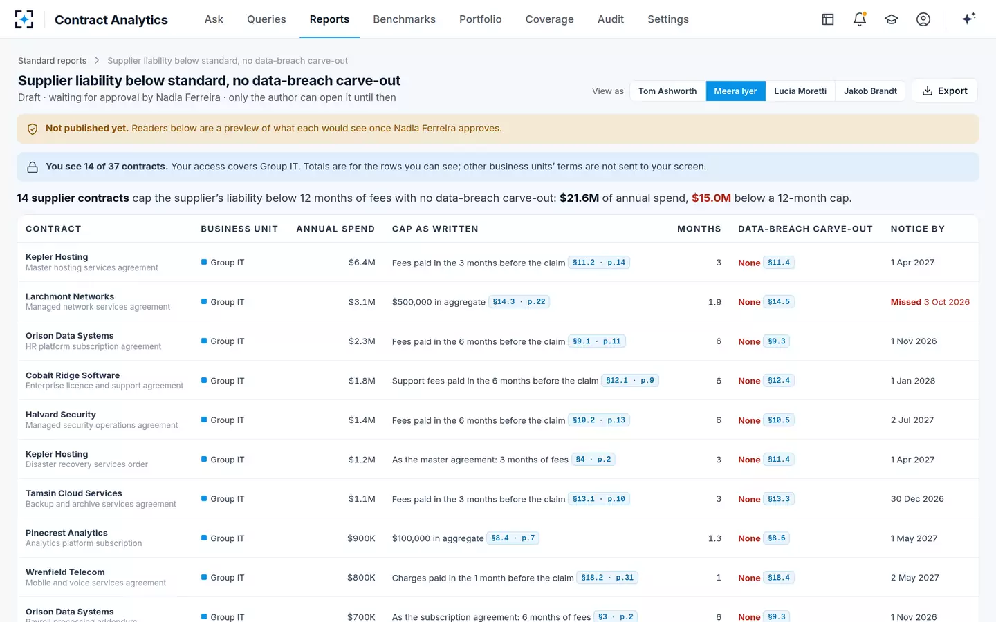 Contract Analytics — Standard report, as a reader sees it
