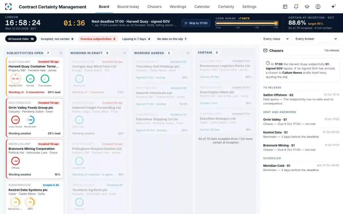 Contract Certainty Management — Look ahead