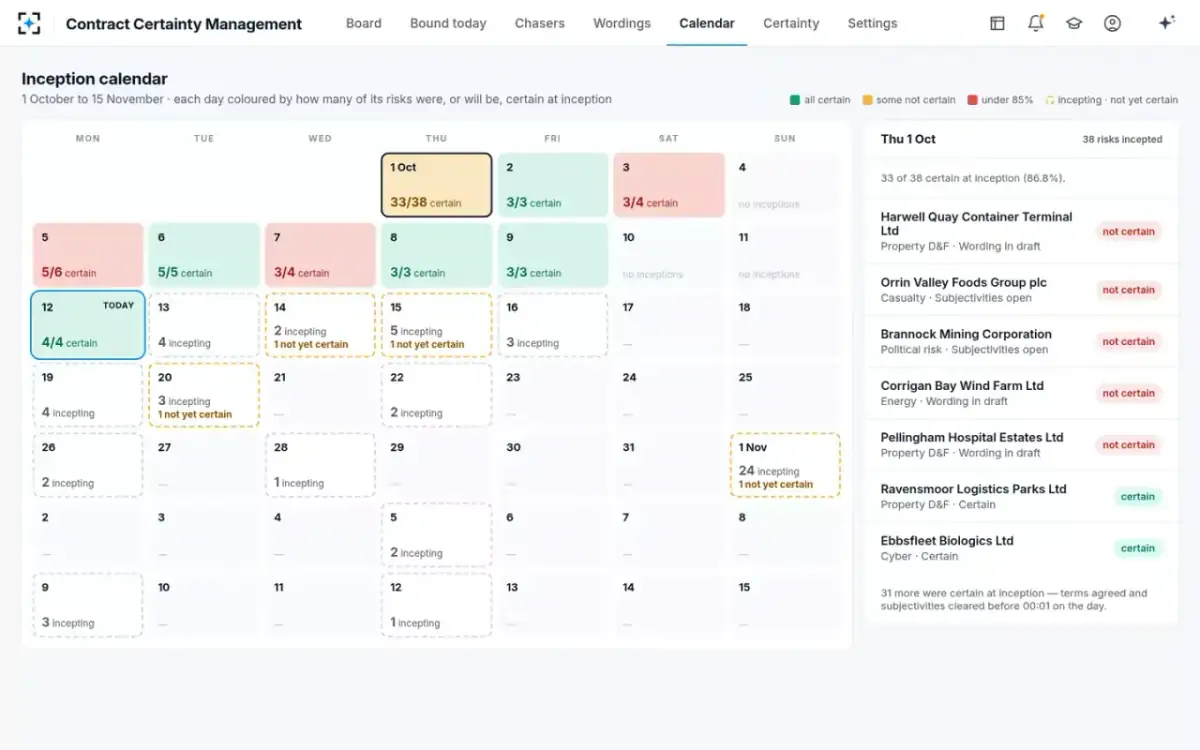 Contract Certainty Management — Inception calendar
