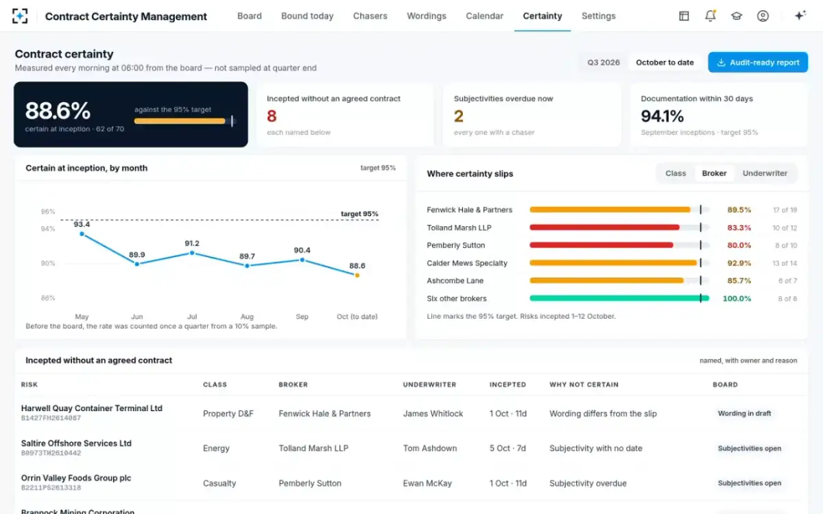 Contract Certainty Management — Contract certainty