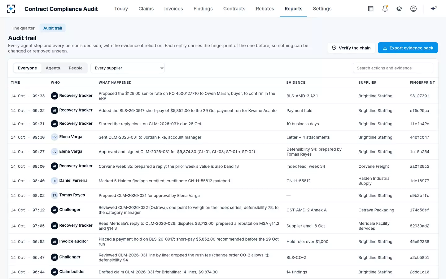 Contract Compliance Audit — The audit trail