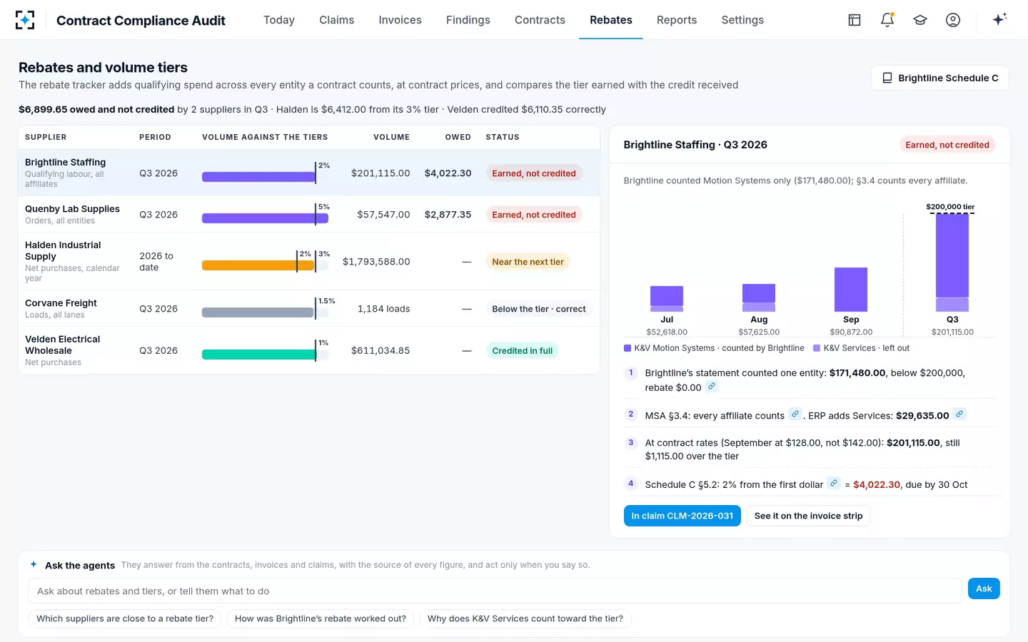 Contract Compliance Audit — Rebates and volume tiers