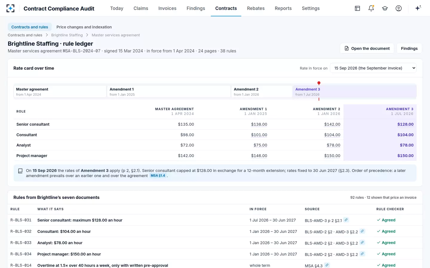 Contract Compliance Audit — A supplier's rule ledger