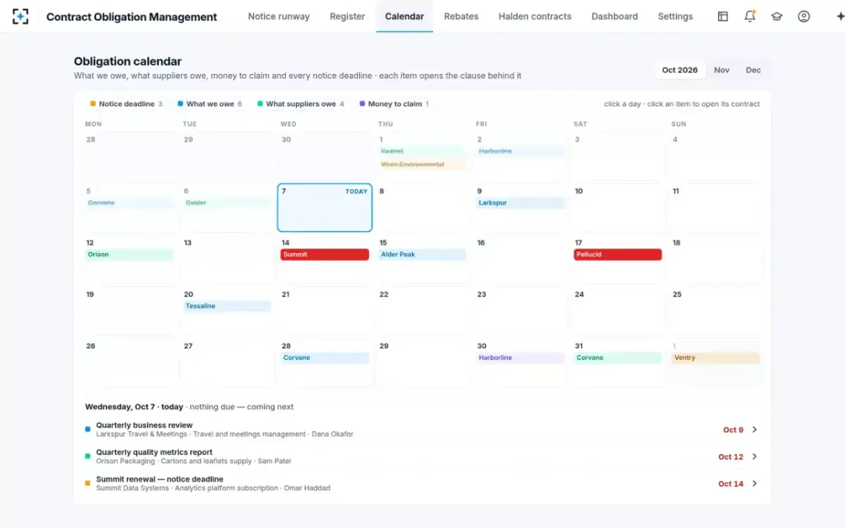 Contract Obligation Management — Obligation calendar