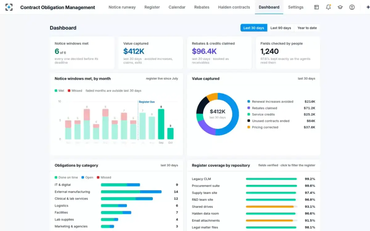 Contract Obligation Management — Dashboard