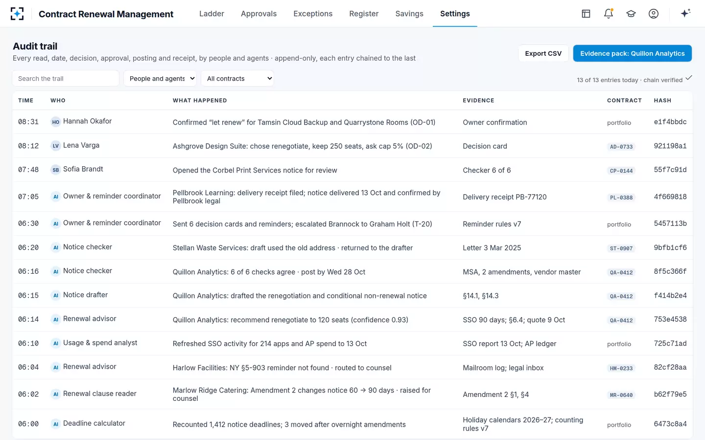 Contract Renewal Management — The audit trail
