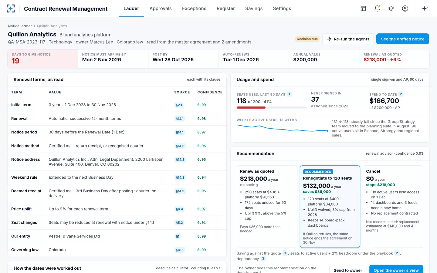 Contract Renewal Management — The contract's renewal terms