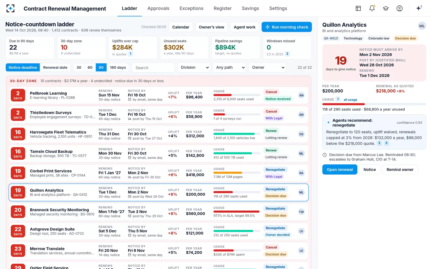 Contract Renewal Management — The notice-countdown ladder