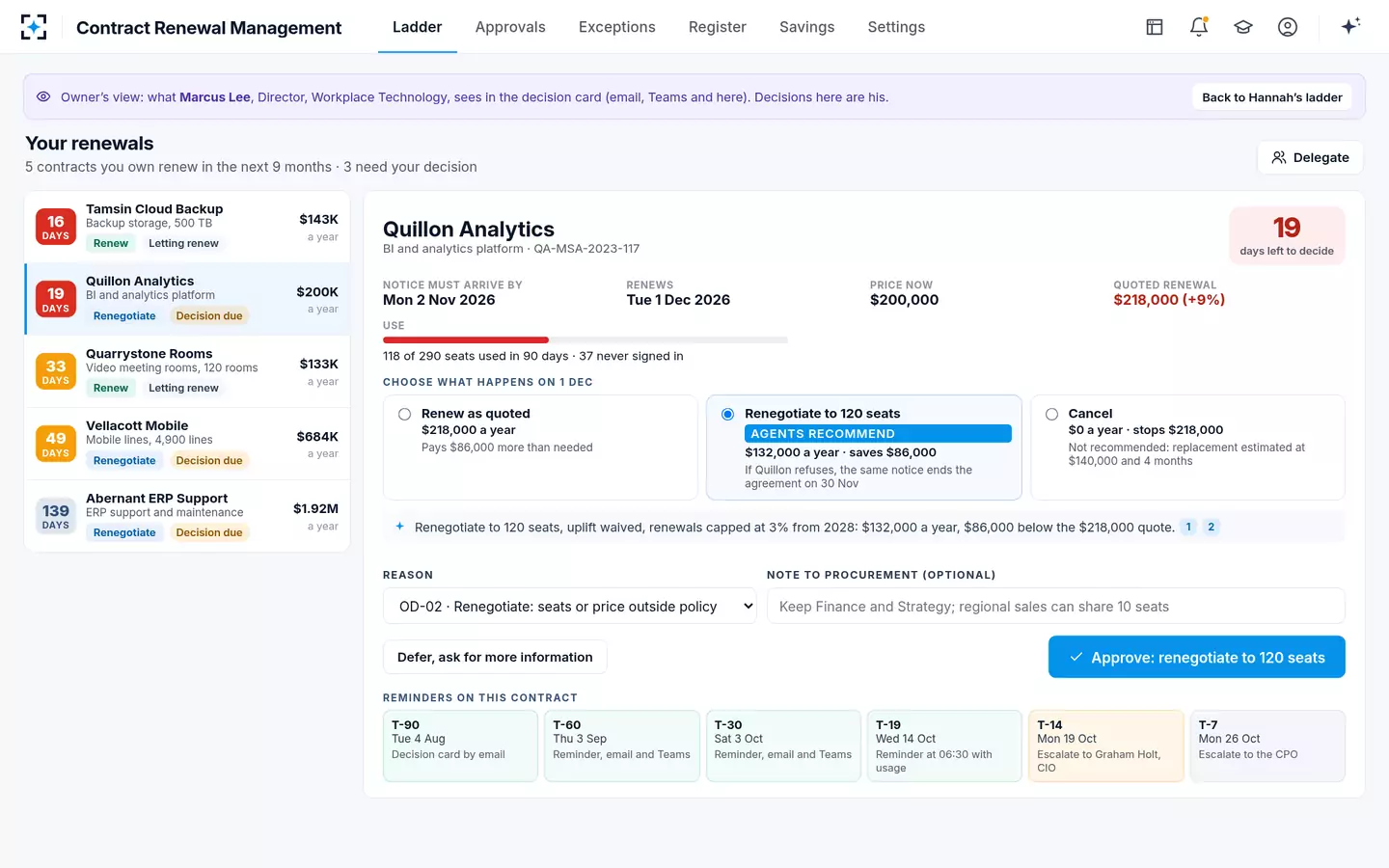 Contract Renewal Management — The owner's decision