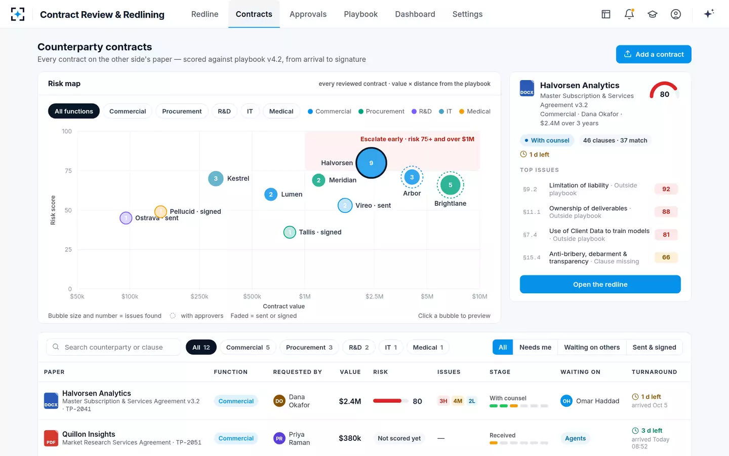 Contract Review & Redlining — Counterparty contracts