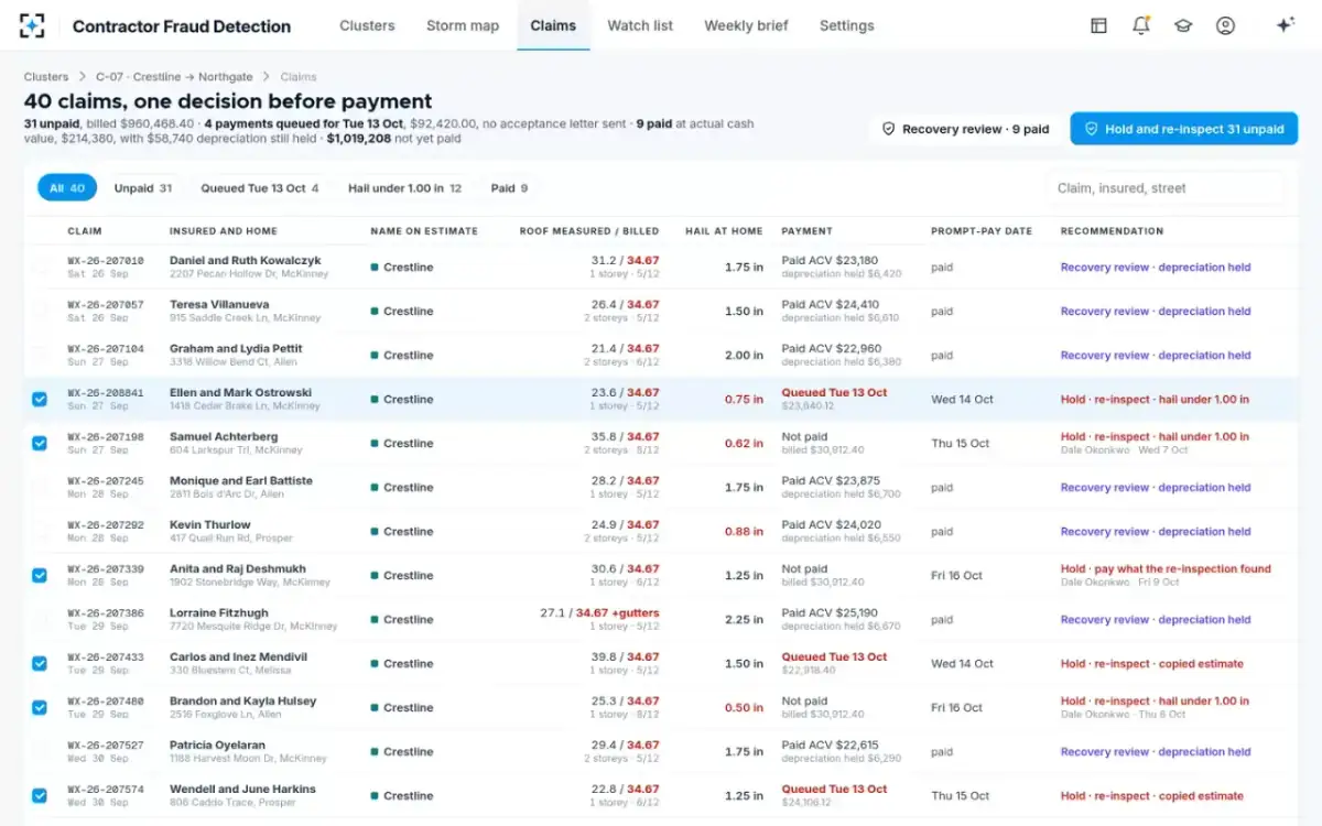 Contractor Fraud Detection — The cluster's claims