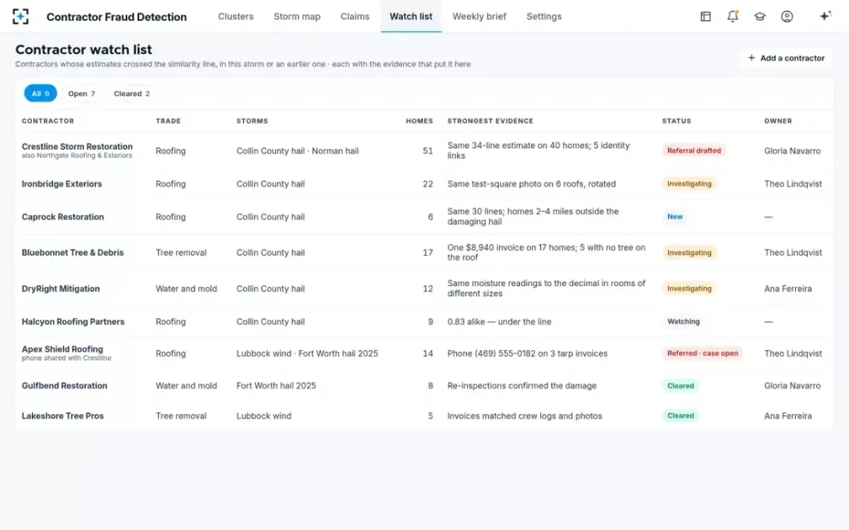 Contractor Fraud Detection — Contractor watch list
