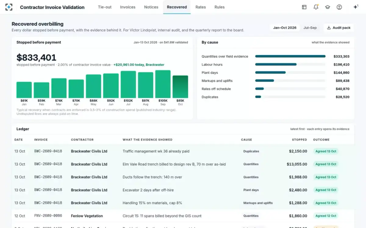 Contractor Invoice Validation — Recovered overbilling