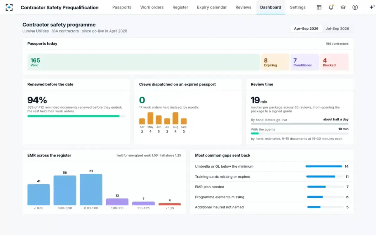Contractor Safety Prequalification — The programme dashboard