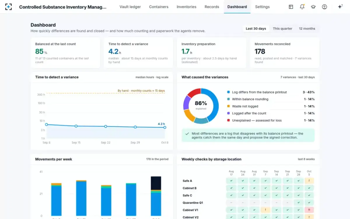 Controlled Substance Inventory Management — Dashboard