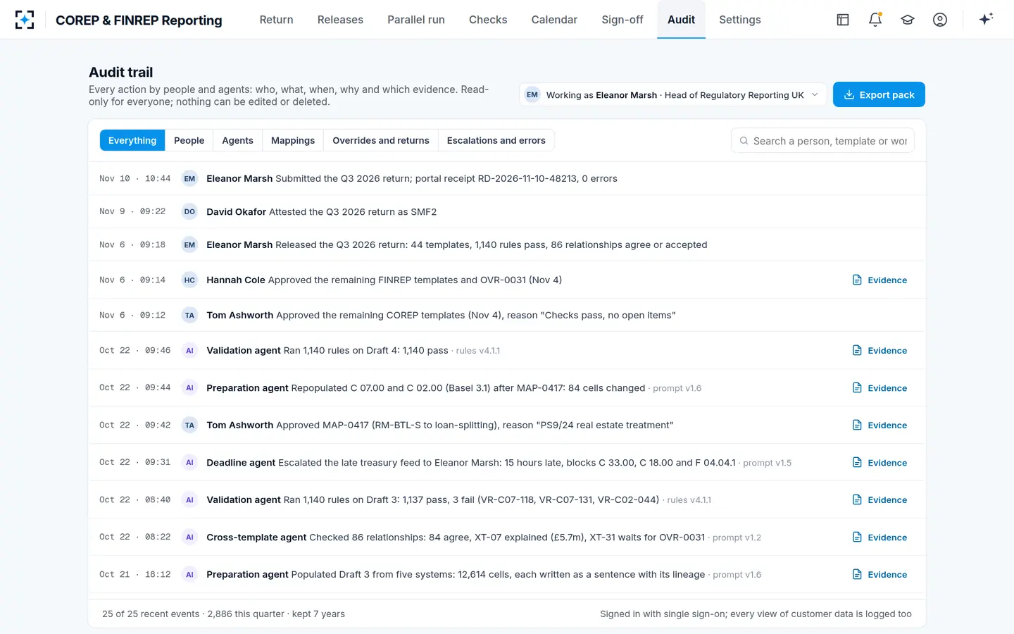 COREP & FINREP Reporting — The audit trail