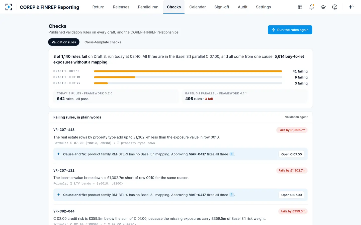 COREP & FINREP Reporting — COREP validation rules, explained