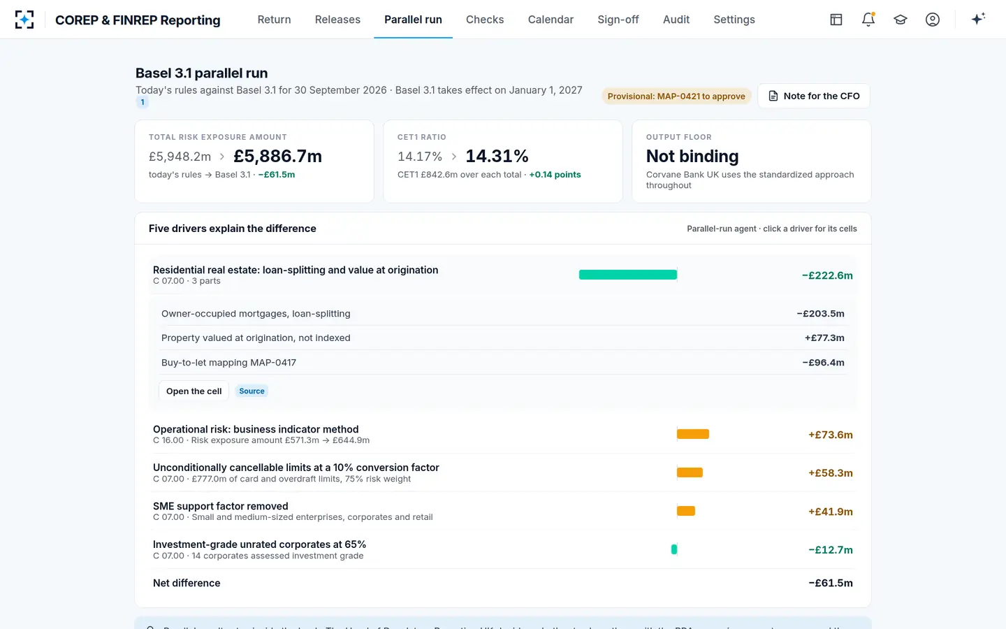 COREP & FINREP Reporting — Basel 3.1 reporting, by driver