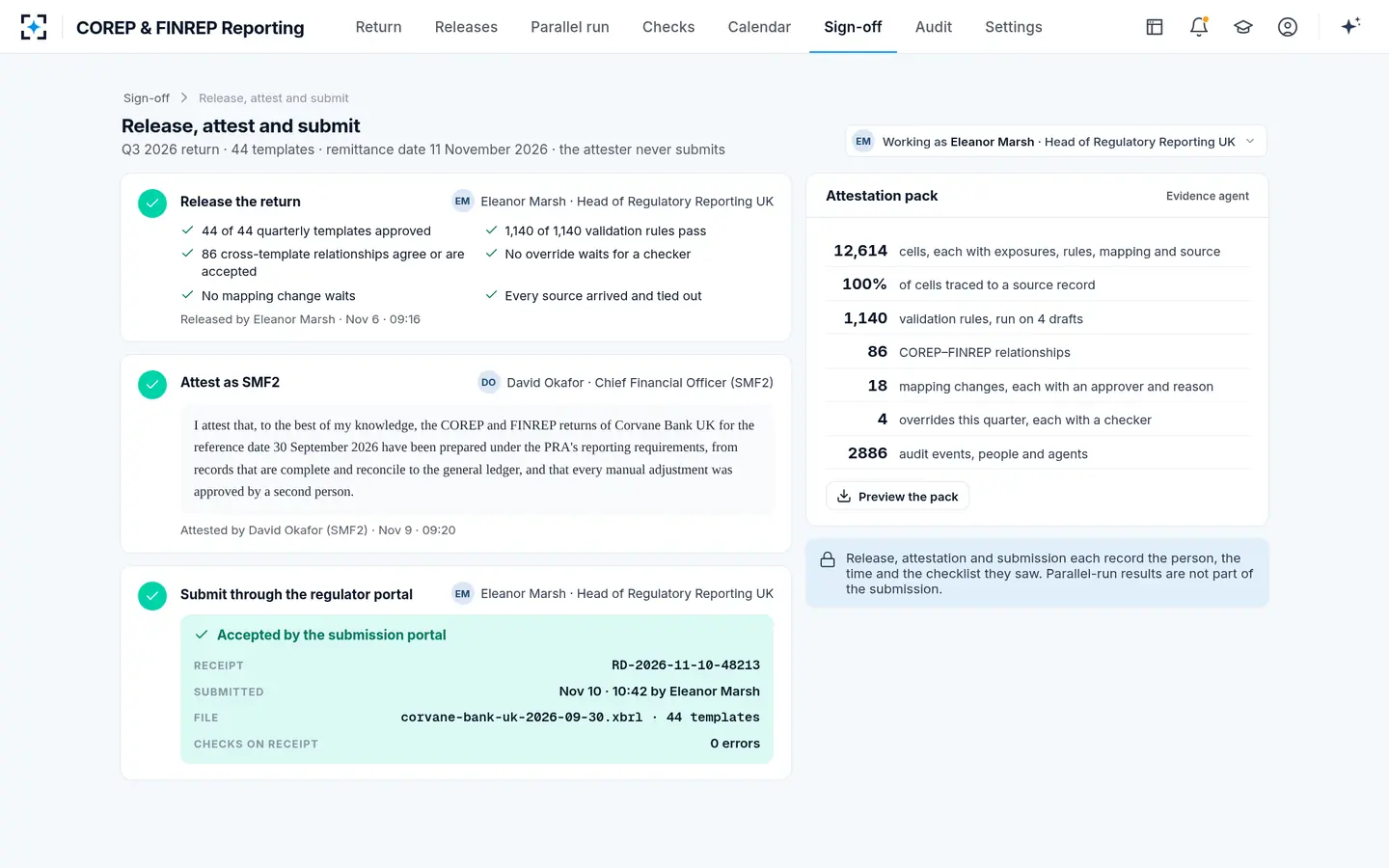COREP & FINREP Reporting — Release, attest and submit