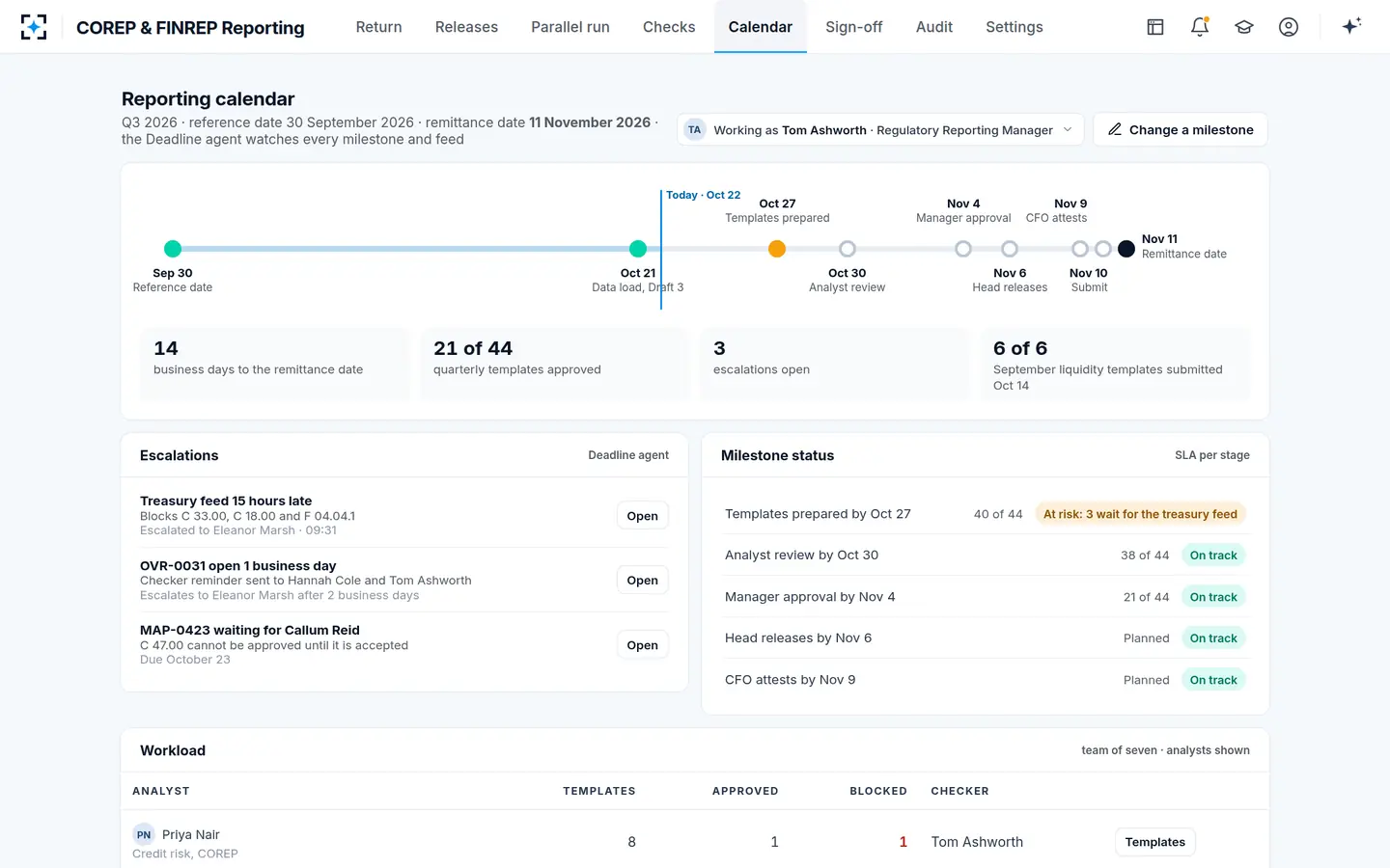 COREP & FINREP Reporting — The reporting calendar