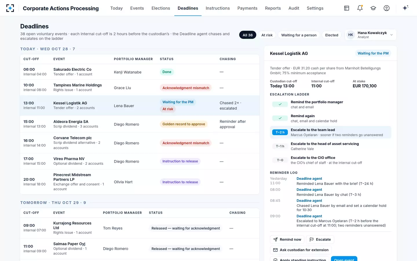 Corporate Actions Processing — Deadlines and escalation