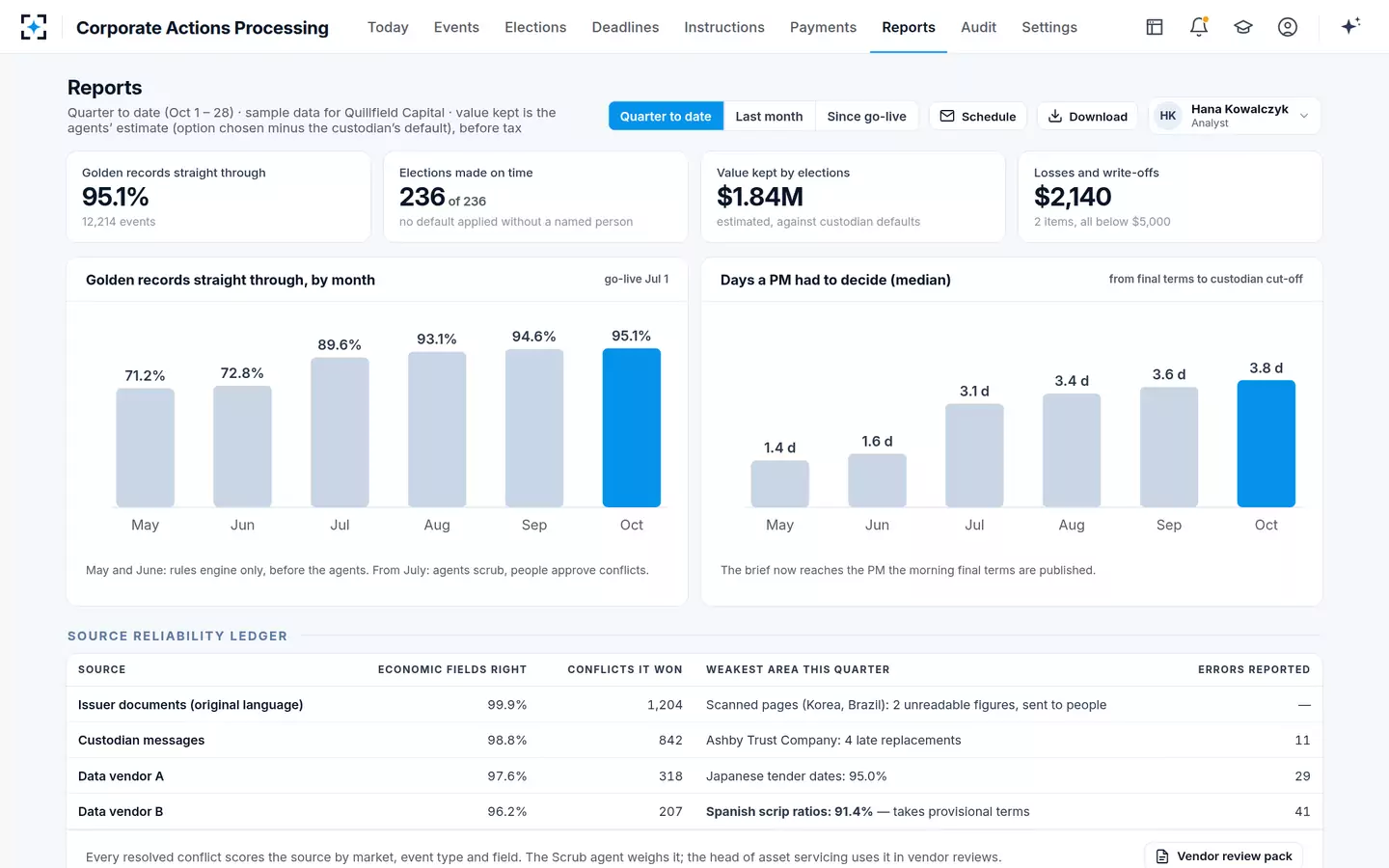 Corporate Actions Processing — Reports and source reliability