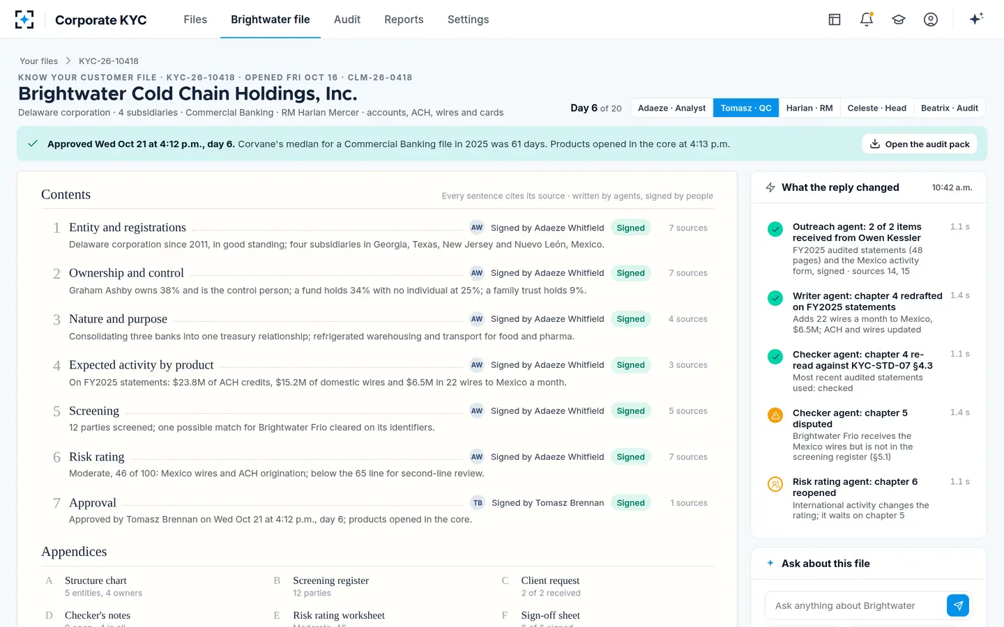 Corporate KYC — Approved, products opened