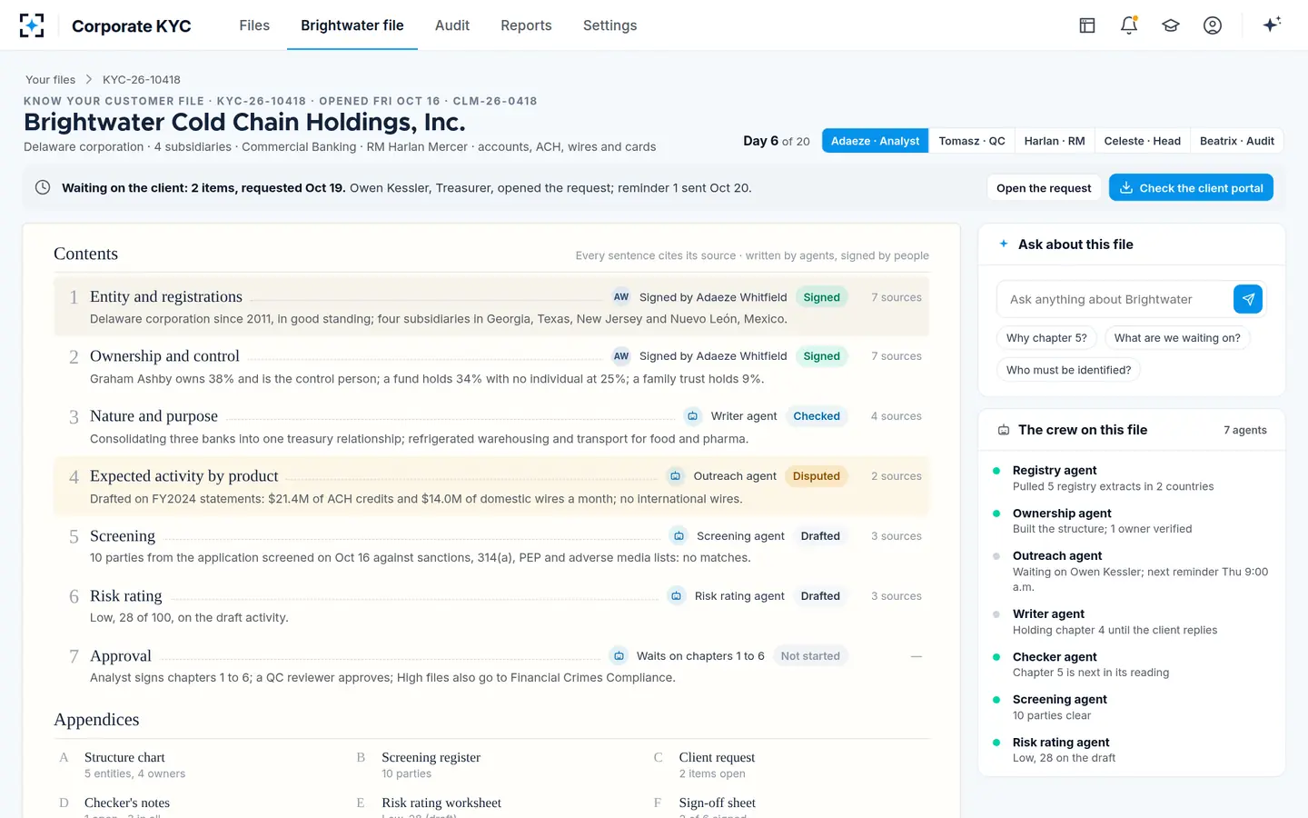 Corporate KYC — The corporate KYC file as a contents page