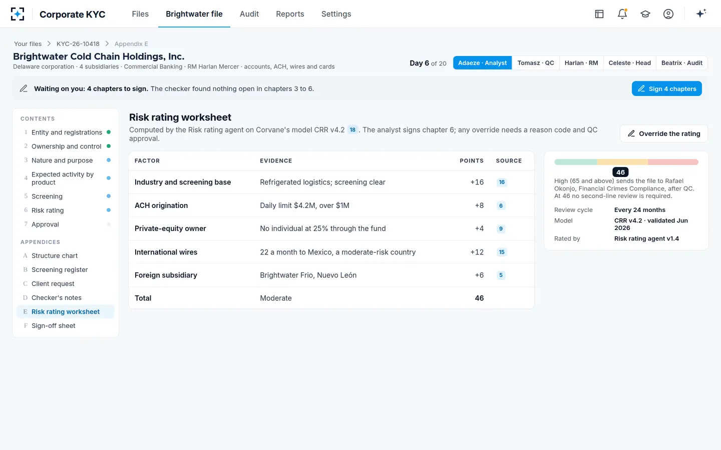 Corporate KYC — The risk rating worksheet
