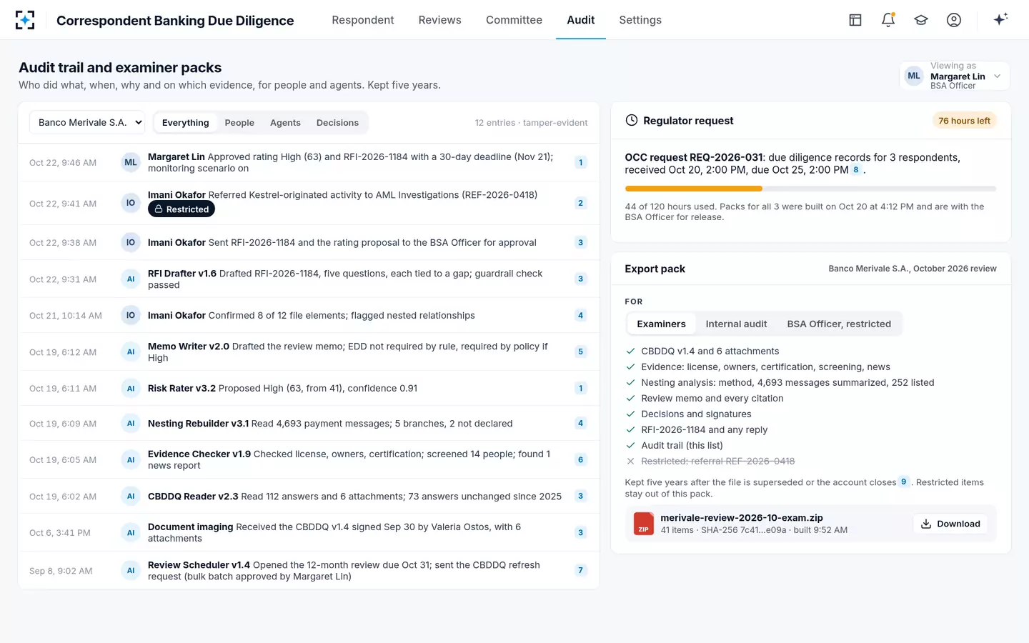 Correspondent Banking Due Diligence — Audit trail and examiner pack