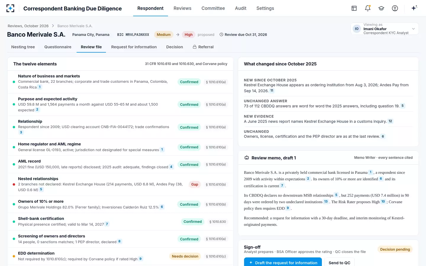 Correspondent Banking Due Diligence — The review file