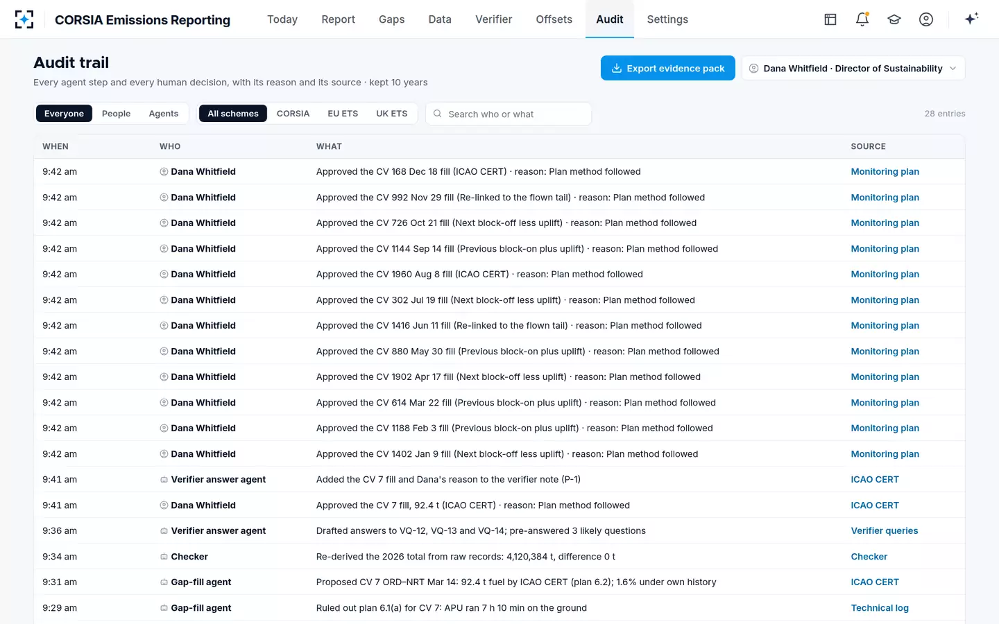 CORSIA Emissions Reporting — Audit trail