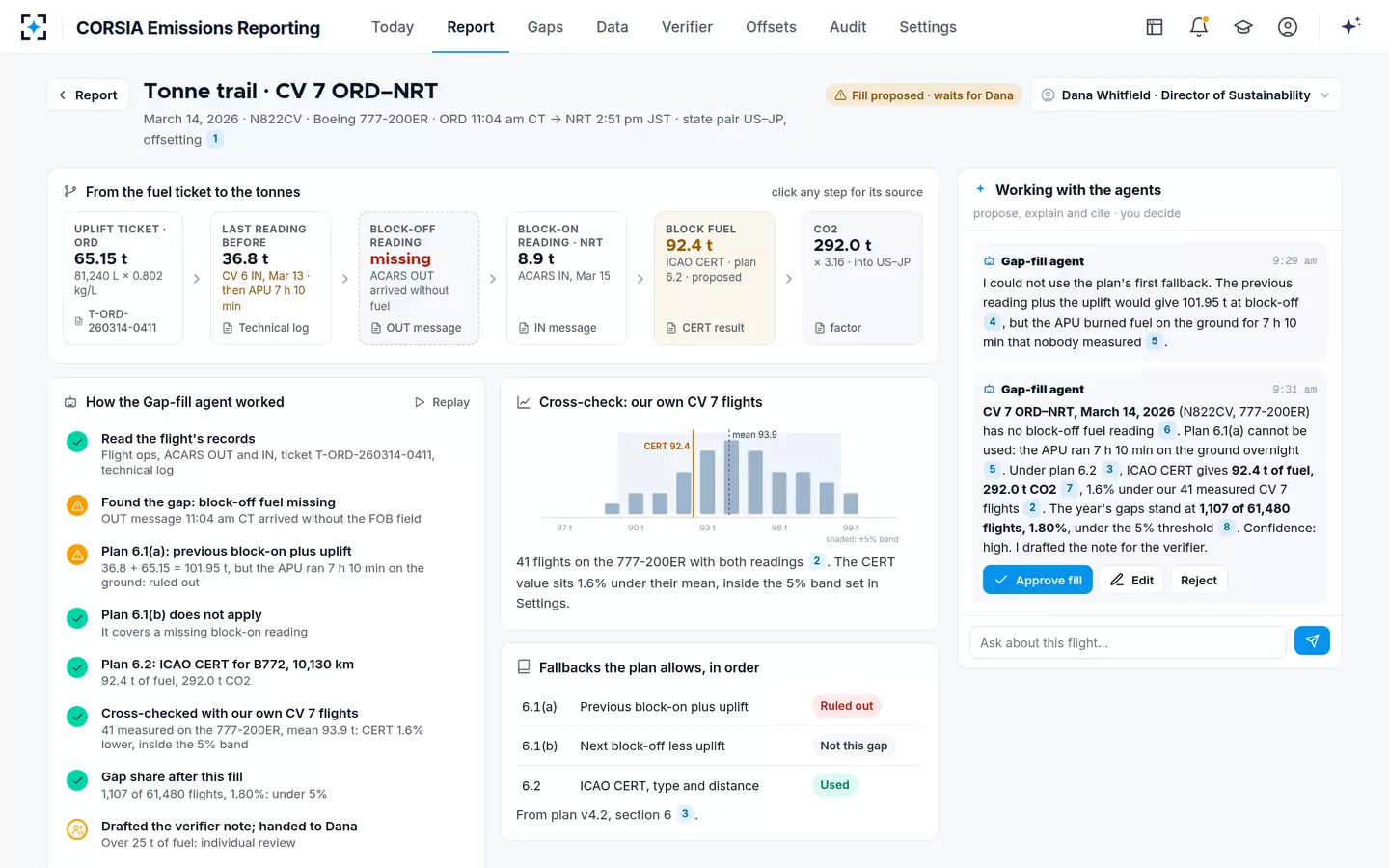 CORSIA Emissions Reporting — One flight's tonne trail