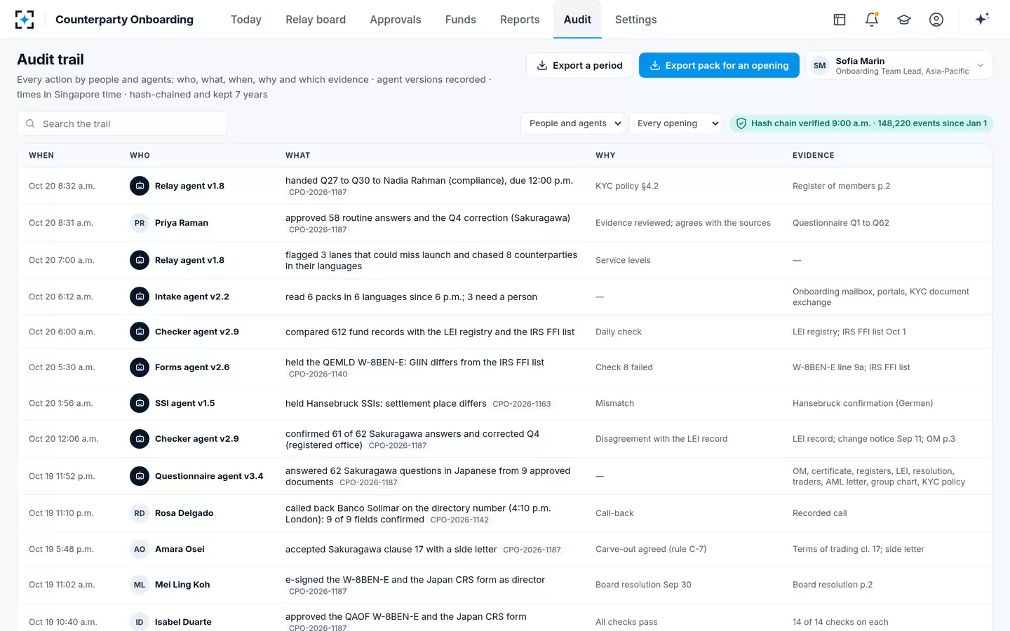 Counterparty Onboarding — Audit trail