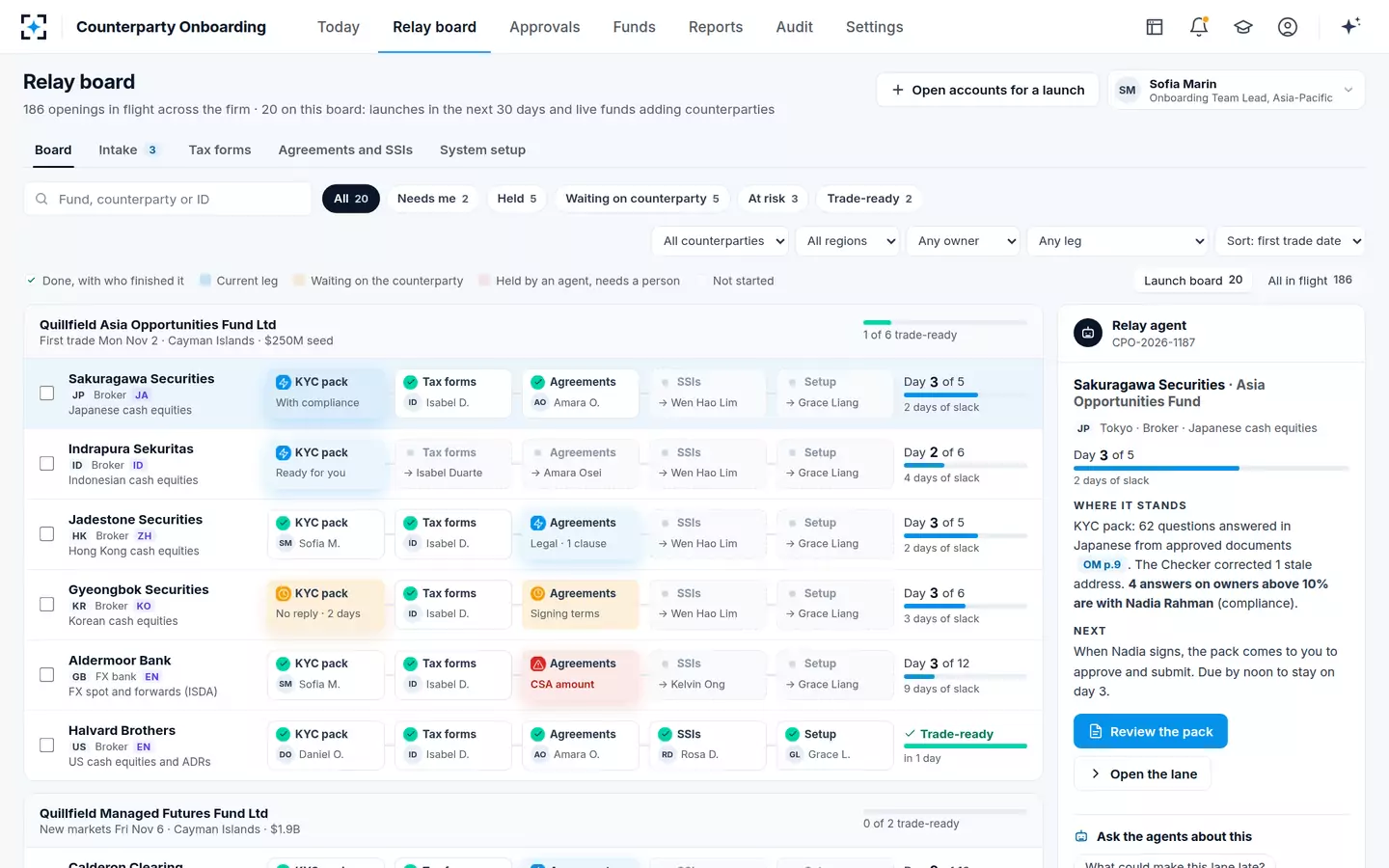 Counterparty Onboarding — The relay board
