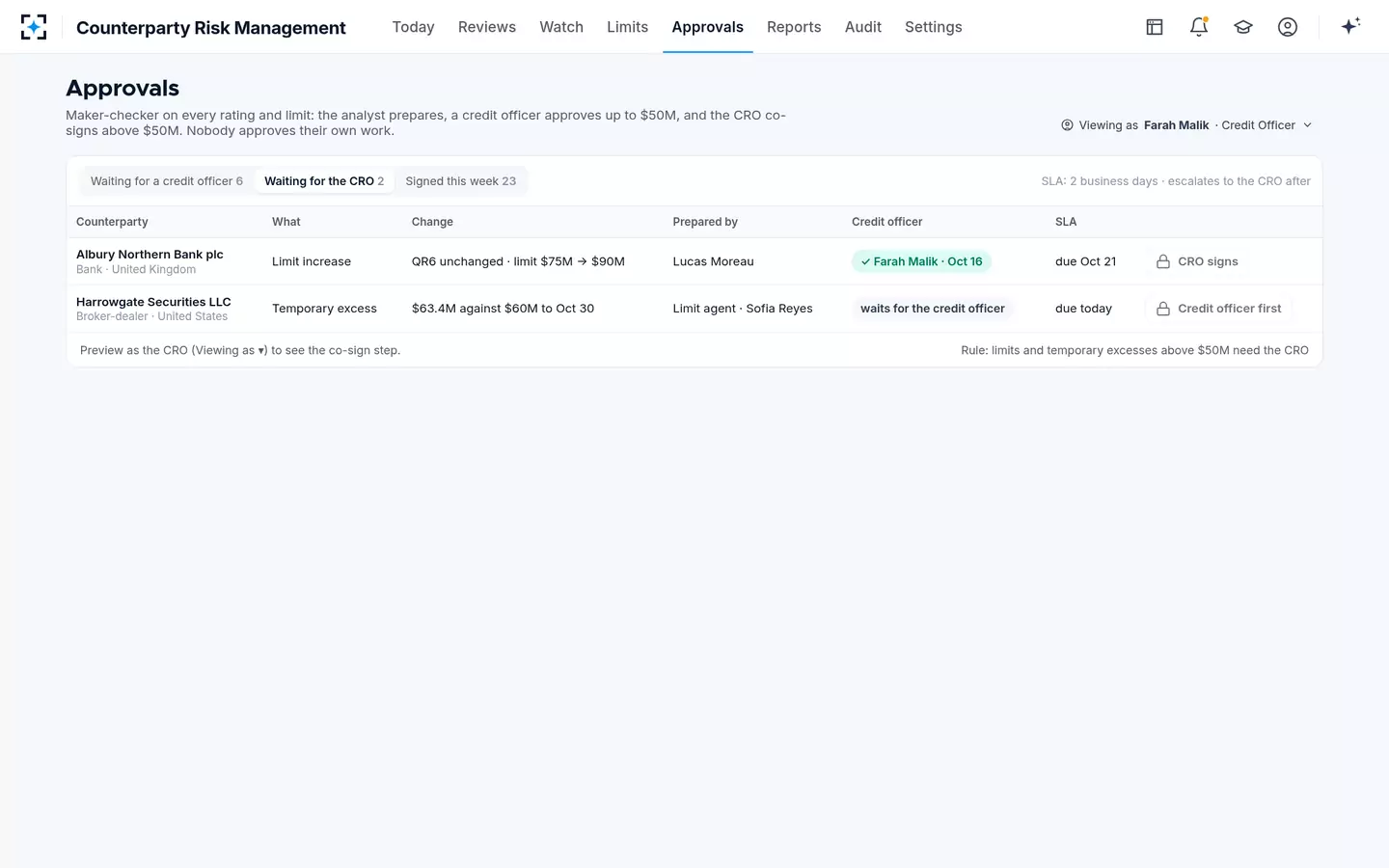 Counterparty Risk Management — The CRO's co-signature