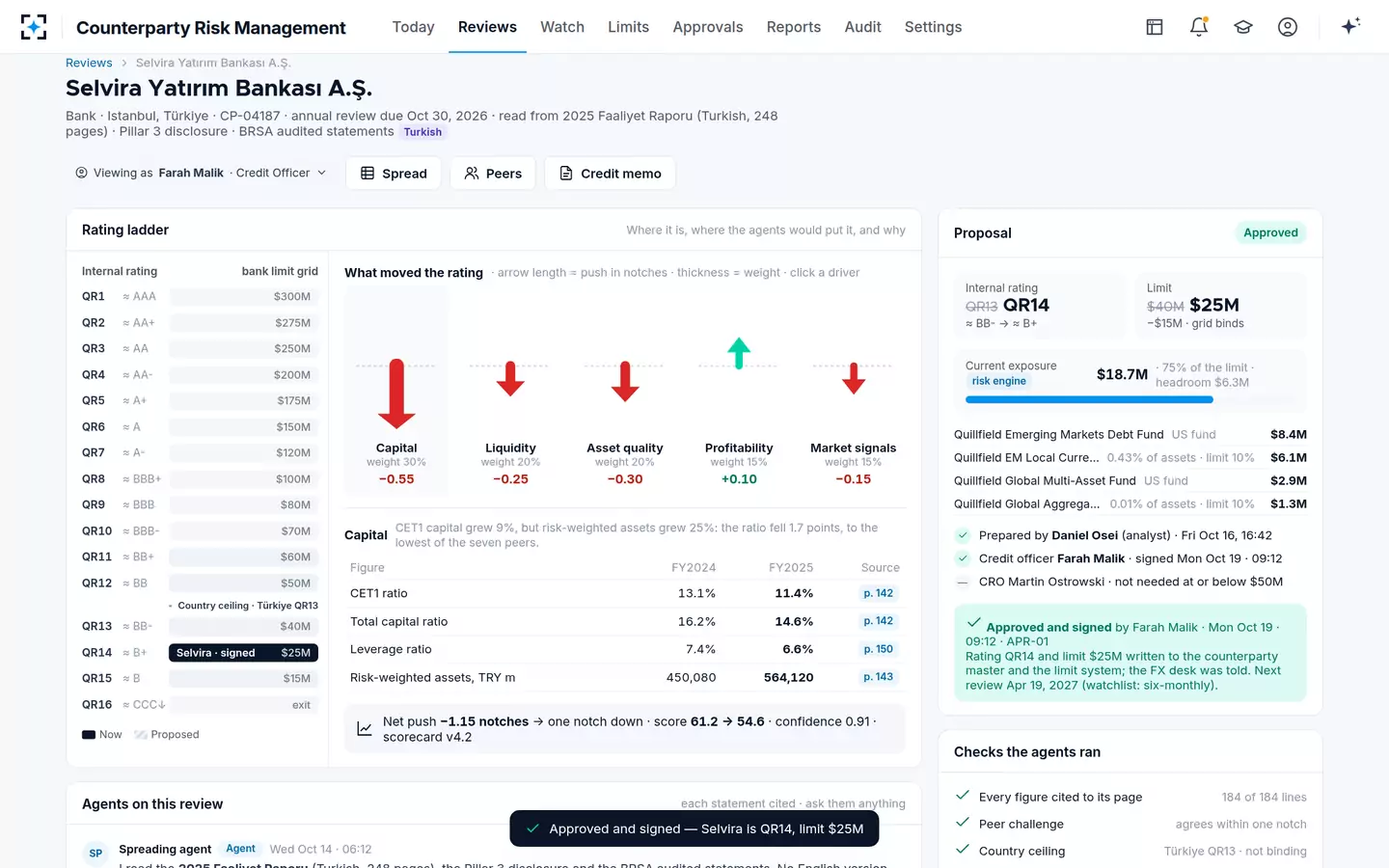 Counterparty Risk Management — Approved and signed