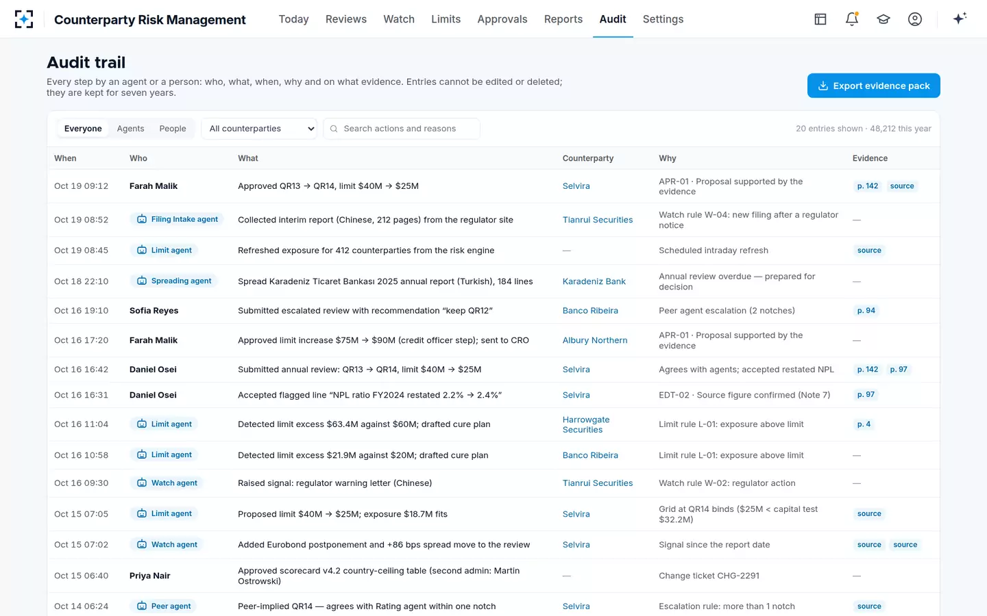Counterparty Risk Management — Audit trail and evidence pack