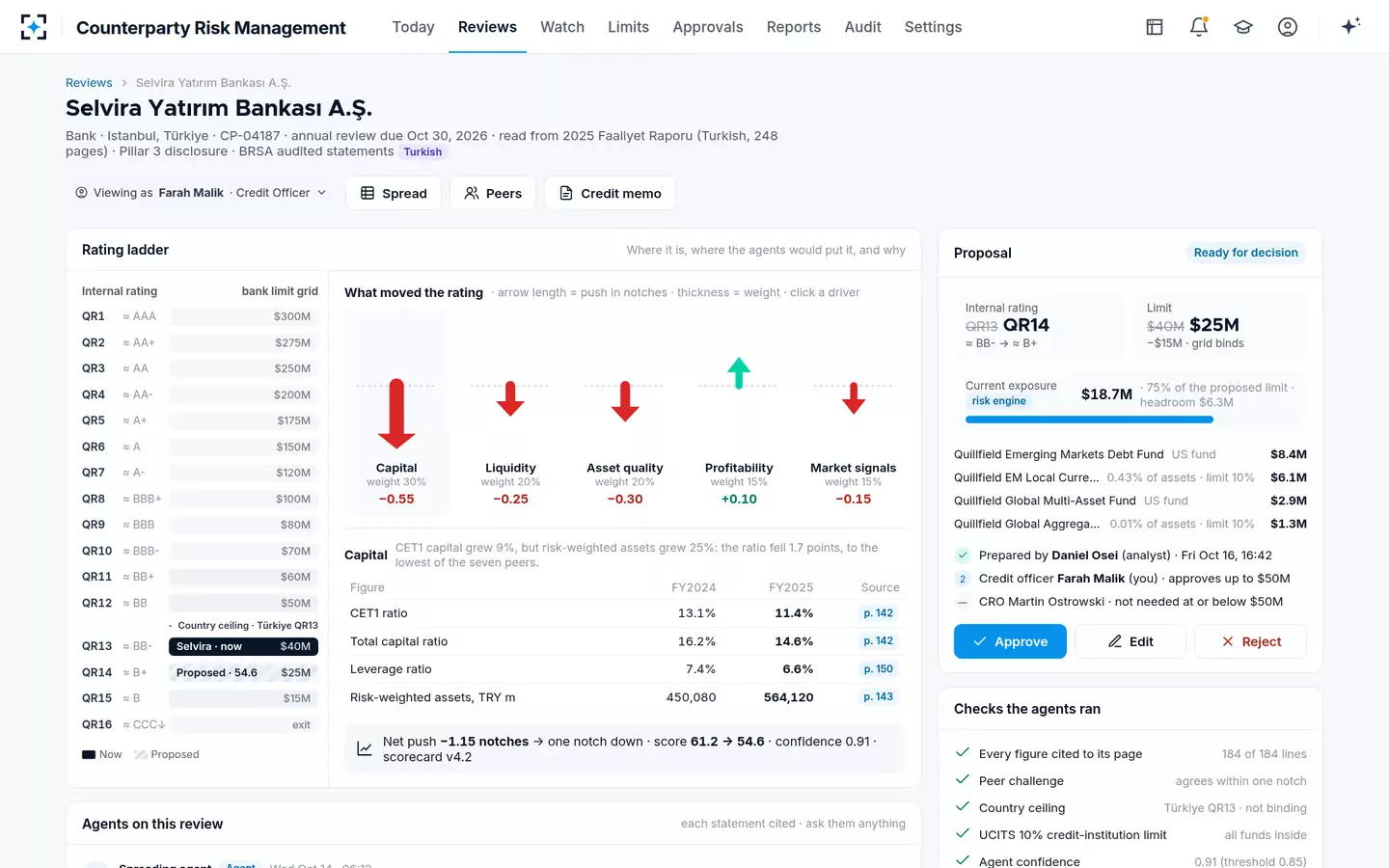 Counterparty Risk Management — The rating notch ladder