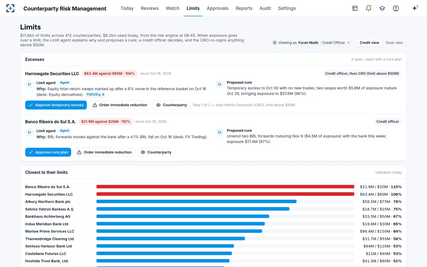 Counterparty Risk Management — Counterparty exposure limits