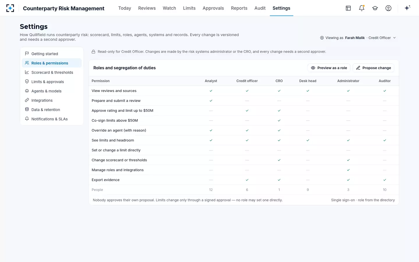 Counterparty Risk Management — Roles and segregation of duties