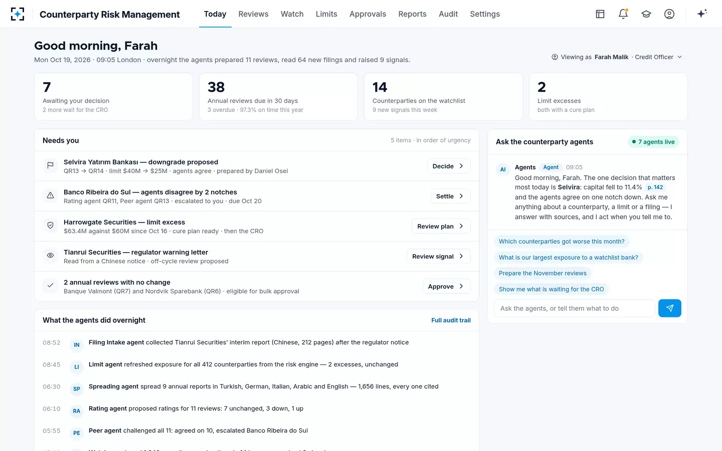 Counterparty Risk Management — Today
