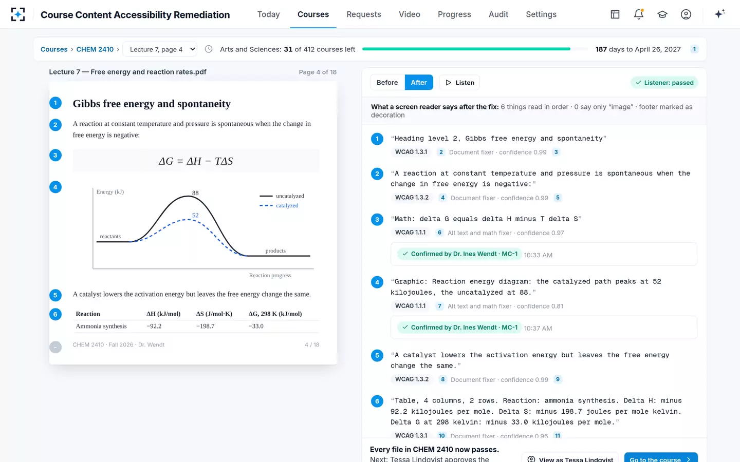 Course Content Accessibility Remediation — Confirmed, re-tested, and the course count ticks down