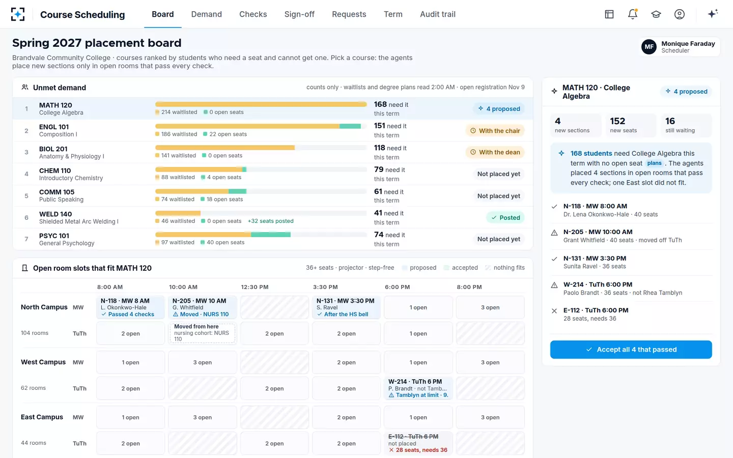 Course Scheduling — The placement board: courses ranked by unmet demand, new sections placed in open room slots