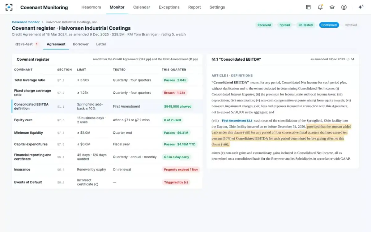 Covenant Monitoring — Covenant register