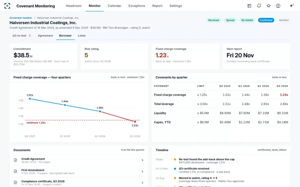 Covenant Monitoring — The borrower