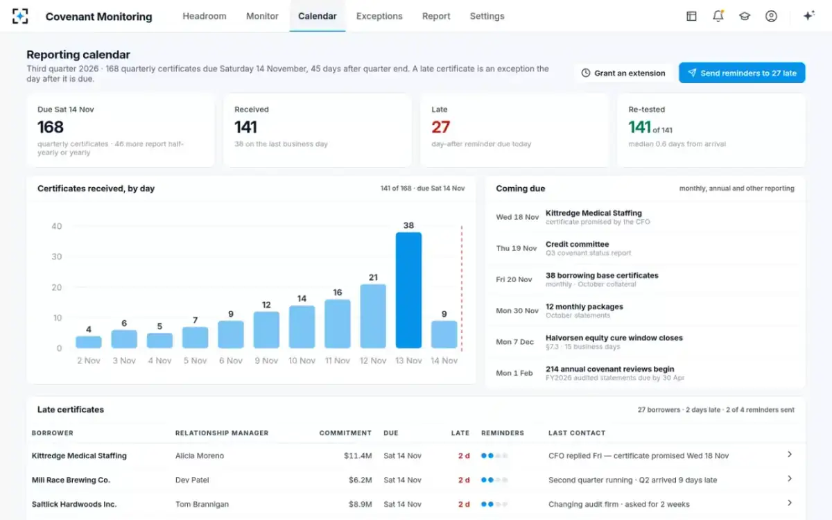 Covenant Monitoring — Reporting calendar