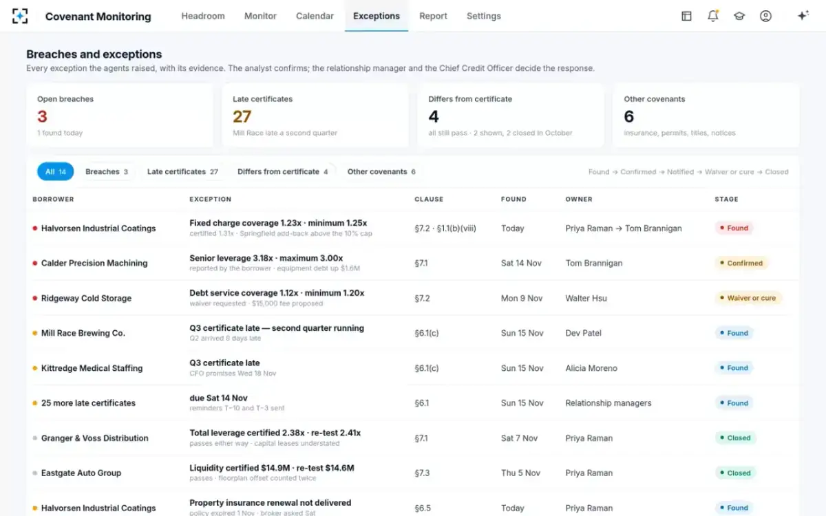 Covenant Monitoring — Breaches and exceptions