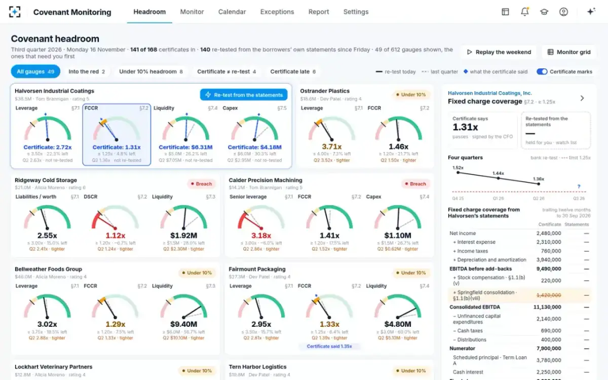 Covenant Monitoring — Covenant headroom